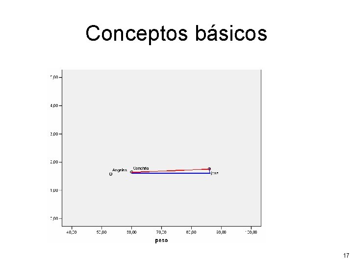 Conceptos básicos 17 