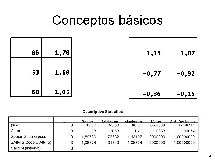 Conceptos básicos 86 1, 76 1, 13 1, 07 53 1, 58 -0, 77