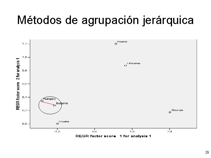 Métodos de agrupación jerárquica 29 