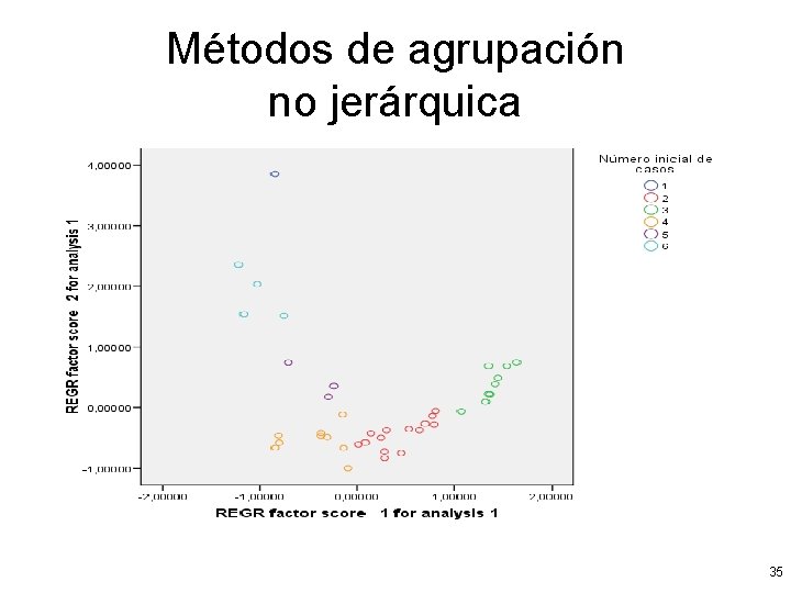 Métodos de agrupación no jerárquica 35 