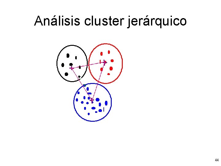 Análisis cluster jerárquico 44 