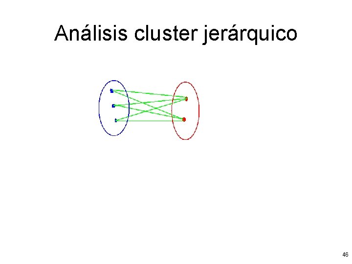 Análisis cluster jerárquico 46 