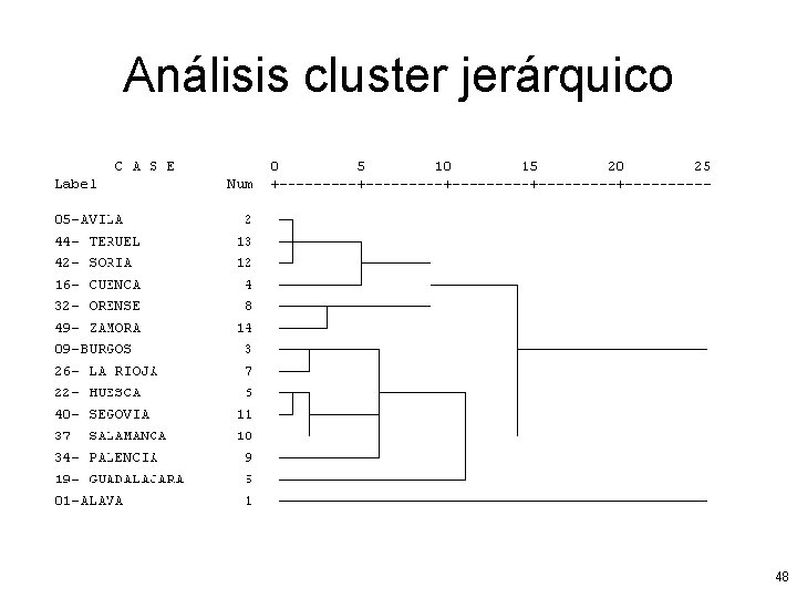 Análisis cluster jerárquico 48 