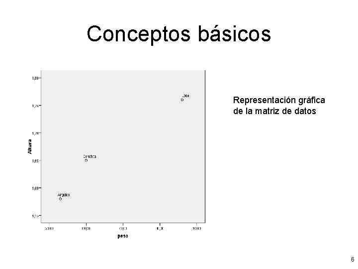 Conceptos básicos Representación gráfica de la matriz de datos 6 