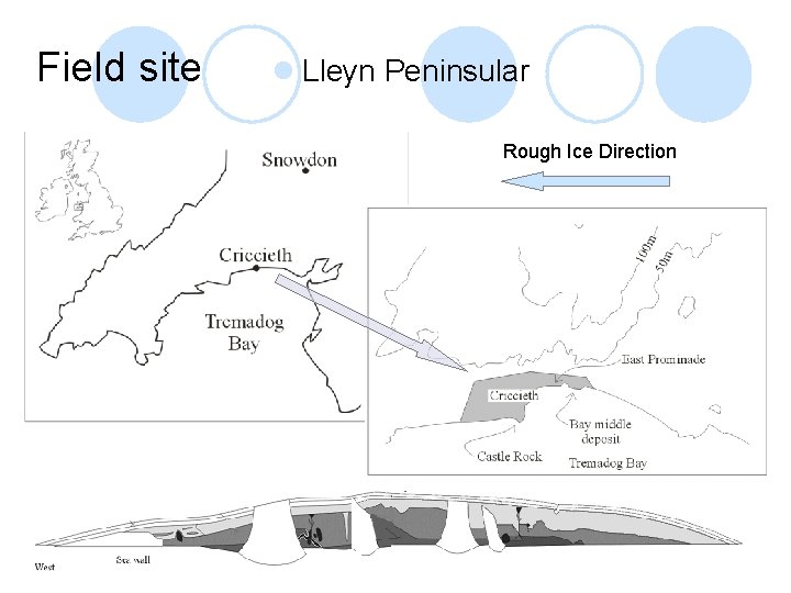 Field site l Lleyn Peninsular Rough Ice Direction 