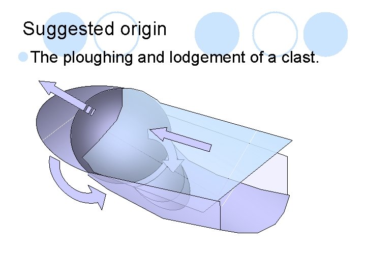 Suggested origin l The ploughing and lodgement of a clast. 
