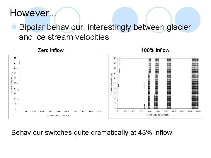 However. . . l Bipolar behaviour: interestingly between glacier and ice stream velocities. Zero