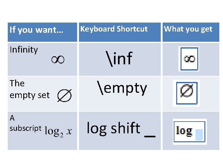 If you want… Infinity The empty set A subscript Keyboard Shortcut inf empty log