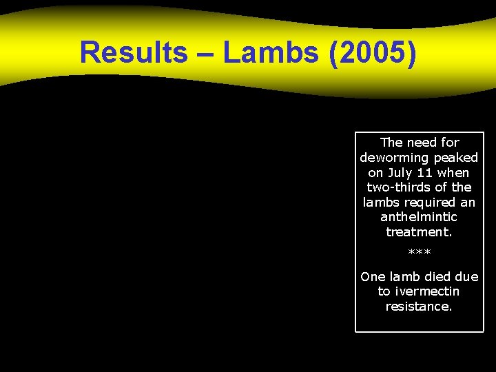 Results – Lambs (2005) The need for deworming peaked on July 11 when two-thirds