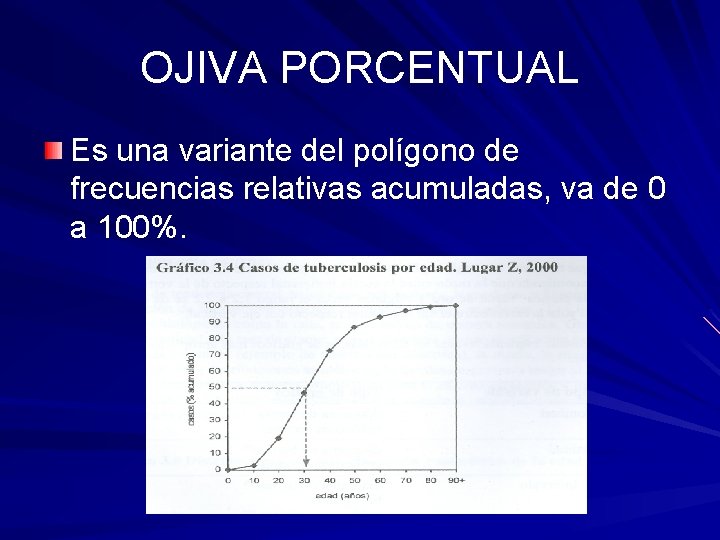 OJIVA PORCENTUAL Es una variante del polígono de frecuencias relativas acumuladas, va de 0 OJIVA PORCENTUAL Es una variante del polígono de frecuencias relativas acumuladas, va de 0