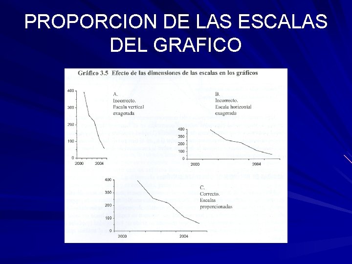 PROPORCION DE LAS ESCALAS DEL GRAFICO PROPORCION DE LAS ESCALAS DEL GRAFICO