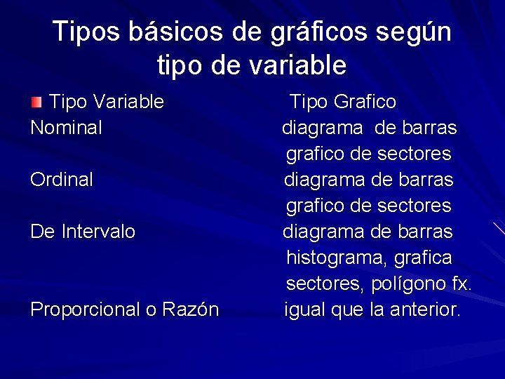 Tipos básicos de gráficos según tipo de variable Tipo Variable Nominal Ordinal De Intervalo Tipos básicos de gráficos según tipo de variable Tipo Variable Nominal Ordinal De Intervalo