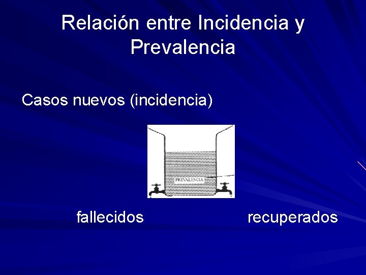 Relación entre Incidencia y Prevalencia Casos nuevos (incidencia) fallecidos recuperados Relación entre Incidencia y Prevalencia Casos nuevos (incidencia) fallecidos recuperados