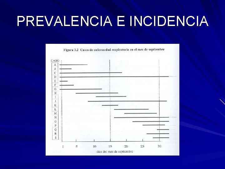PREVALENCIA E INCIDENCIA PREVALENCIA E INCIDENCIA