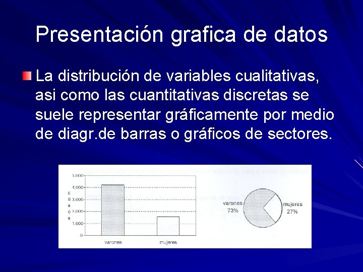 Presentación grafica de datos La distribución de variables cualitativas, asi como las cuantitativas discretas Presentación grafica de datos La distribución de variables cualitativas, asi como las cuantitativas discretas
