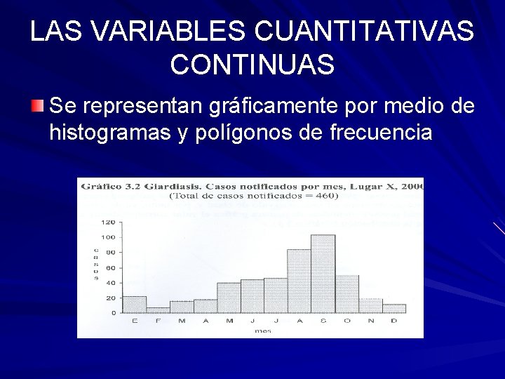LAS VARIABLES CUANTITATIVAS CONTINUAS Se representan gráficamente por medio de histogramas y polígonos de LAS VARIABLES CUANTITATIVAS CONTINUAS Se representan gráficamente por medio de histogramas y polígonos de