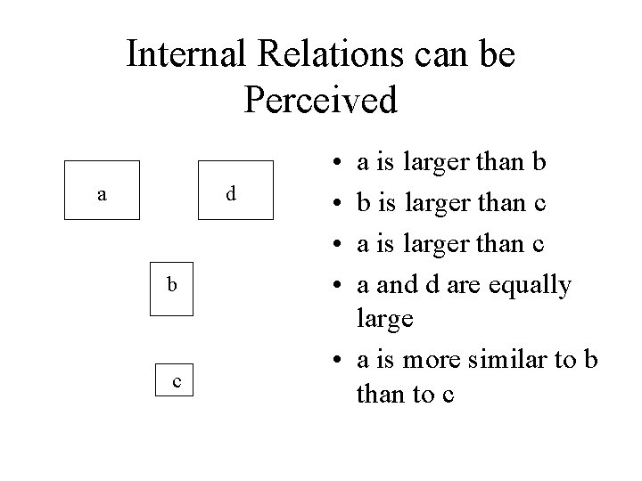 Internal Relations can be Perceived a d b c • • a is larger