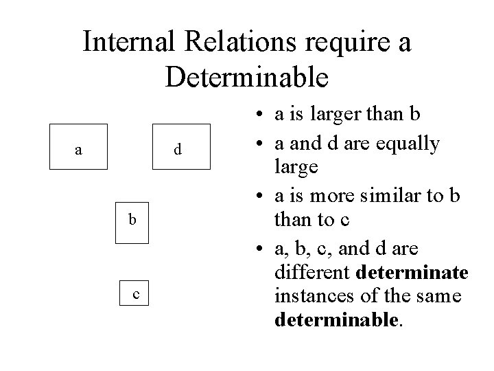 Internal Relations require a Determinable a d b c • a is larger than