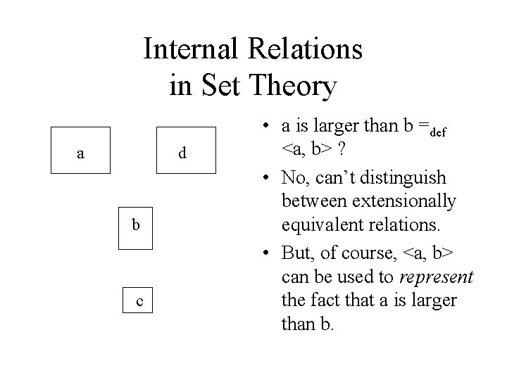 Internal Relations in Set Theory a d b c • a is larger than