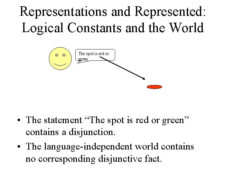 Representations and Represented: Logical Constants and the World The spot is red or green