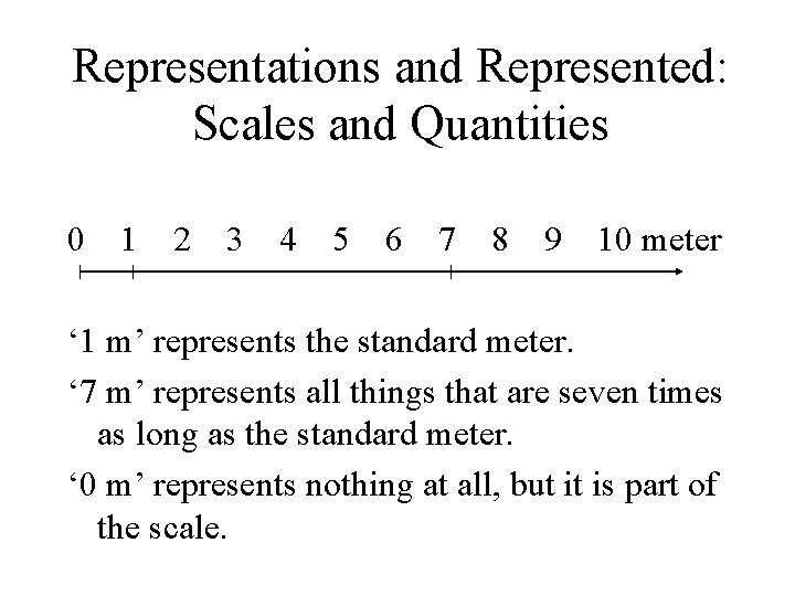 Representations and Represented: Scales and Quantities 0 1 2 3 4 5 6 7
