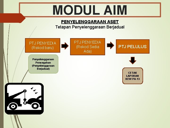 MODUL AIM PENYELENGGARAAN ASET Tetapan Penyelenggaraan Berjadual PTJ PENYEDIA (Rekod baru) PTJ PENYEDIA (Rekod