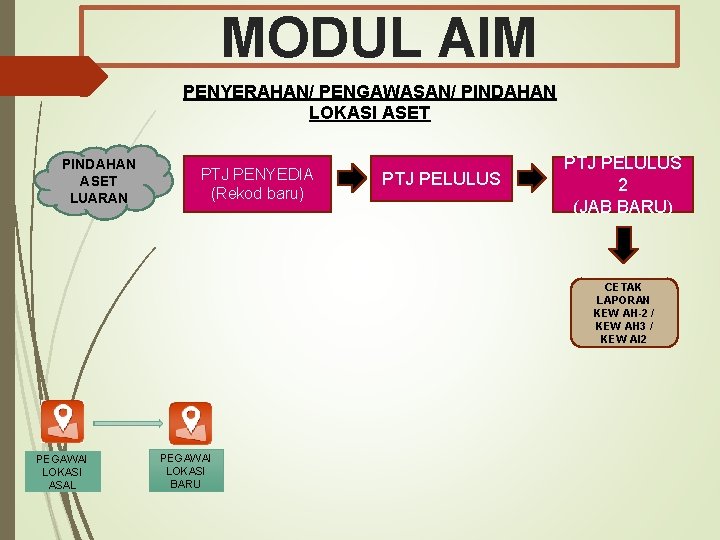 MODUL AIM PENYERAHAN/ PENGAWASAN/ PINDAHAN LOKASI ASET PINDAHAN ASET LUARAN PTJ PENYEDIA (Rekod baru)