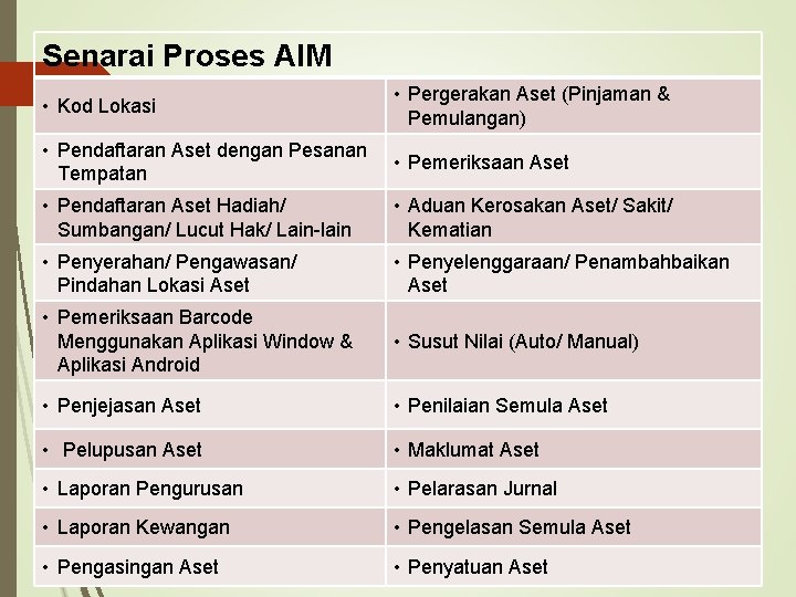 Senarai Proses AIM • Kod Lokasi • Pergerakan Aset (Pinjaman & Pemulangan) • Pendaftaran