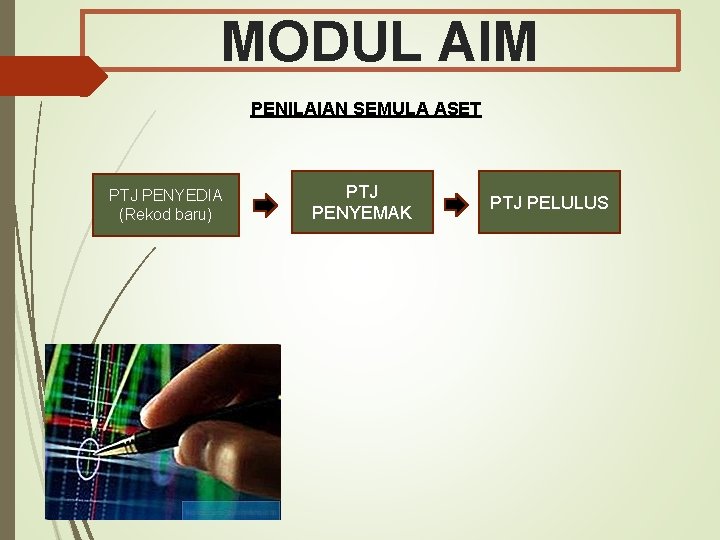 MODUL AIM PENILAIAN SEMULA ASET PTJ PENYEDIA (Rekod baru) PTJ PENYEMAK PTJ PELULUS 