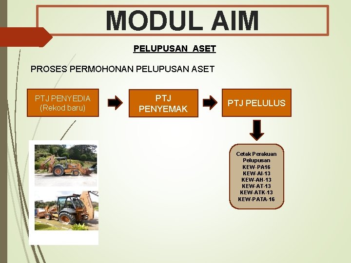 MODUL AIM PELUPUSAN ASET PROSES PERMOHONAN PELUPUSAN ASET PTJ PENYEDIA (Rekod baru) PTJ PENYEMAK