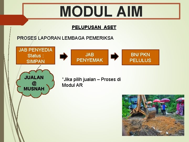 MODUL AIM PELUPUSAN ASET PROSES LAPORAN LEMBAGA PEMERIKSA JAB PENYEDIA Status : SIMPAN JUALAN