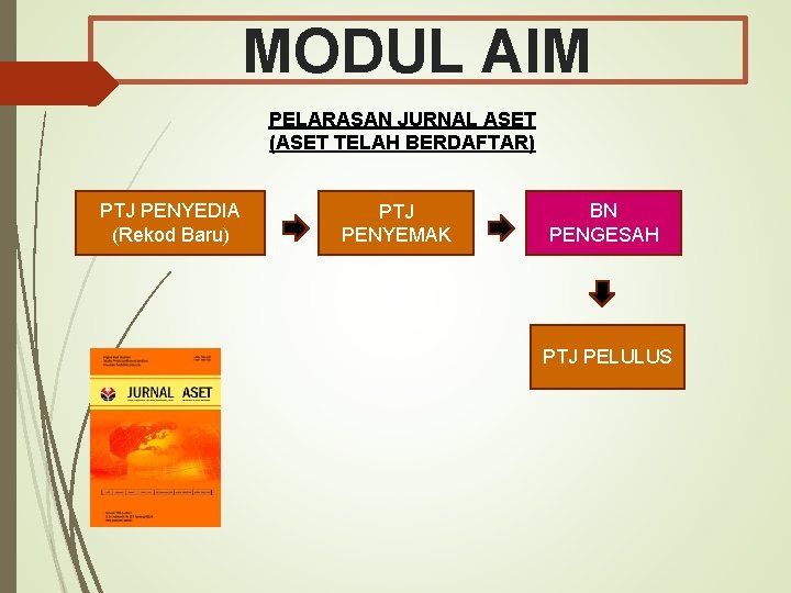 MODUL AIM PELARASAN JURNAL ASET (ASET TELAH BERDAFTAR) PTJ PENYEDIA (Rekod Baru) PTJ PENYEMAK