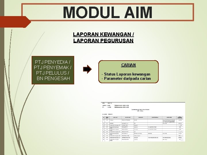 MODUL AIM LAPORAN KEWANGAN / LAPORAN PEGURUSAN PTJ PENYEDIA / PTJ PENYEMAK / PTJ