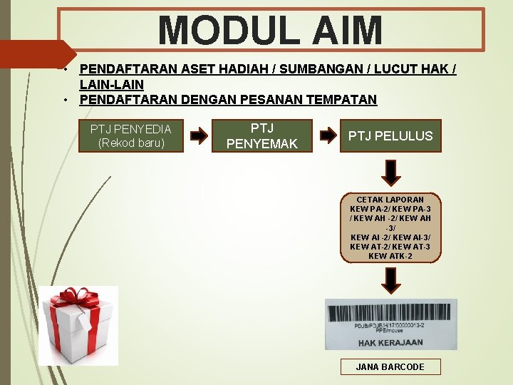 MODUL AIM • PENDAFTARAN ASET HADIAH / SUMBANGAN / LUCUT HAK / LAIN-LAIN •