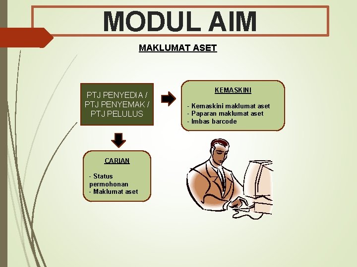 MODUL AIM MAKLUMAT ASET PTJ PENYEDIA / PTJ PENYEMAK / PTJ PELULUS CARIAN -