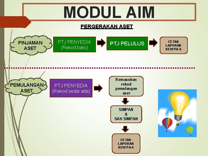 MODUL AIM PERGERAKAN ASET PINJAMAN ASET PEMULANGAN ASET PTJ PENYEDIA (Rekod baru) PTJ PENYEDIA