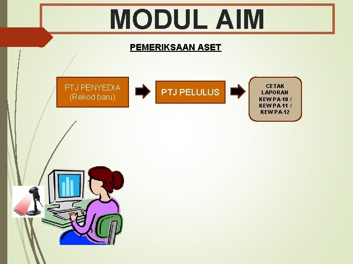 MODUL AIM PEMERIKSAAN ASET PTJ PENYEDIA (Rekod baru) PTJ PELULUS CETAK LAPORAN KEW PA-10