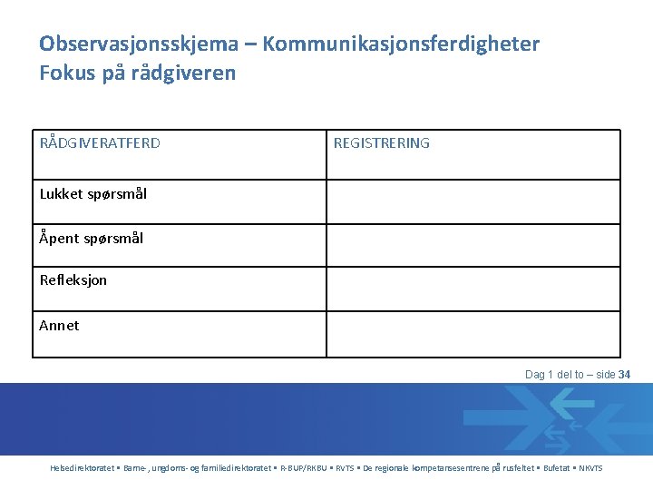 Observasjonsskjema – Kommunikasjonsferdigheter Fokus på rådgiveren RÅDGIVERATFERD REGISTRERING Lukket spørsmål Åpent spørsmål Refleksjon Annet