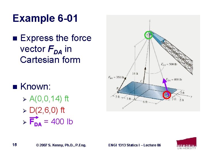 Example 6 -01 n Express the force vector FDA in Cartesian form n Known: