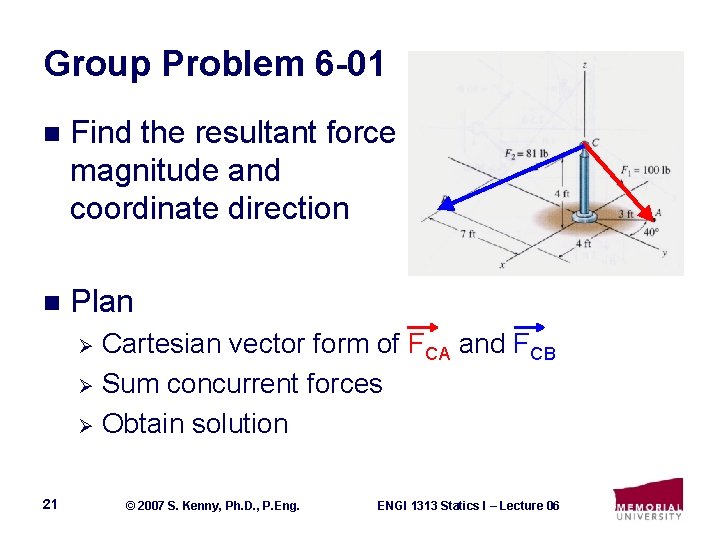 Group Problem 6 -01 n Find the resultant force magnitude and coordinate direction n