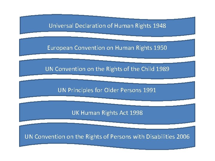 Universal Declaration of Human Rights 1948 European Convention on Human Rights 1950 UN Convention