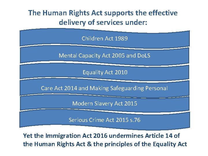 The Human Rights Act supports the effective delivery of services under: Children Act 1989