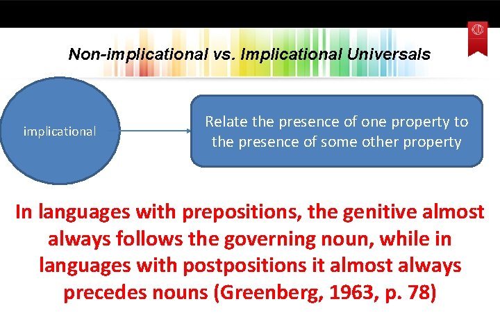 Non-implicational vs. Implicational Universals implicational Relate the presence of one property to the presence