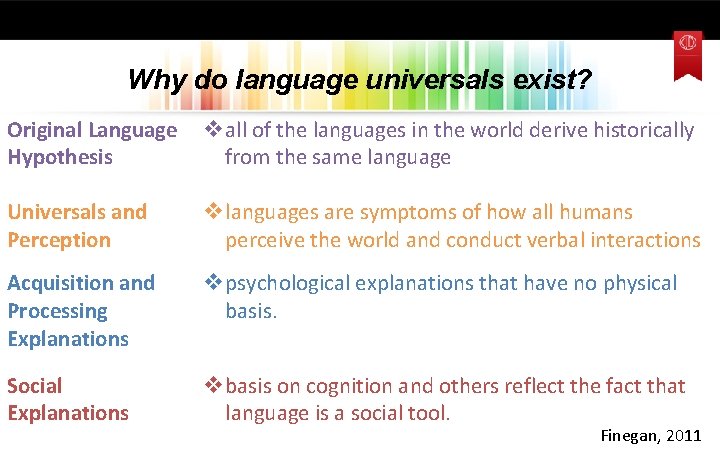 Why do language universals exist? Original Language Hypothesis v all of the languages in