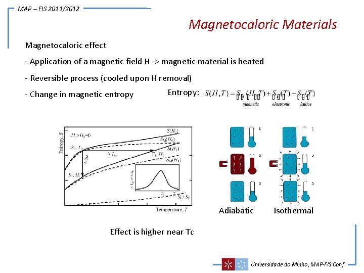 MAP – FIS 2011/2012 Magnetocaloric Materials Magnetocaloric effect - Application of a magnetic field