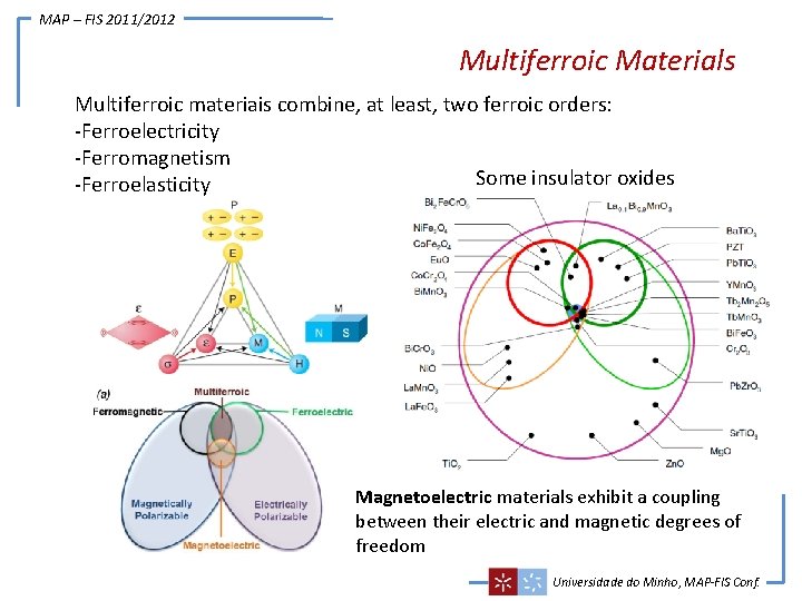 MAP – FIS 2011/2012 Multiferroic Materials Multiferroic materiais combine, at least, two ferroic orders: