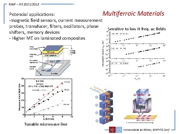 MAP – FIS 2011/2012 Multiferroic Materials Potencial applications: -magnetic field sensors, current measurement probes,