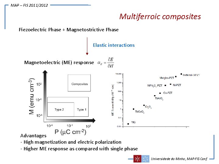 MAP – FIS 2011/2012 Multiferroic composites Piezoelectric Phase + Magnetostrictive Phase Elastic interactions Magnetoelectric