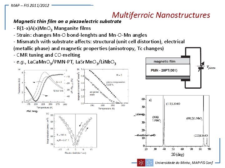 MAP – FIS 2011/2012 Multiferroic Nanostructures Magnetic thin film on a piezoelectric substrate -