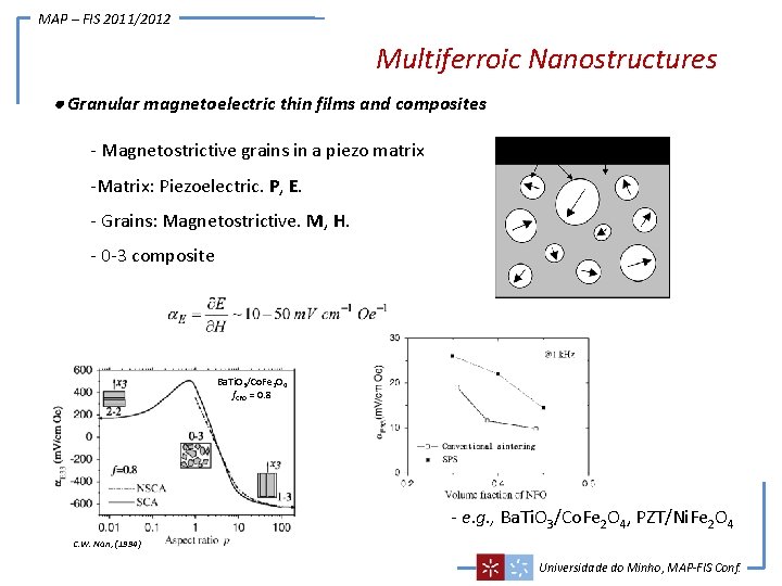 MAP – FIS 2011/2012 Multiferroic Nanostructures Granular magnetoelectric thin films and composites - Magnetostrictive